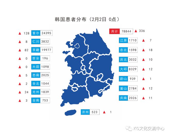 韩国疫情连续三天低于400例确诊